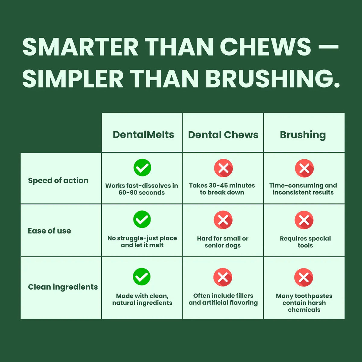 DentalMelts® | 30 Strips