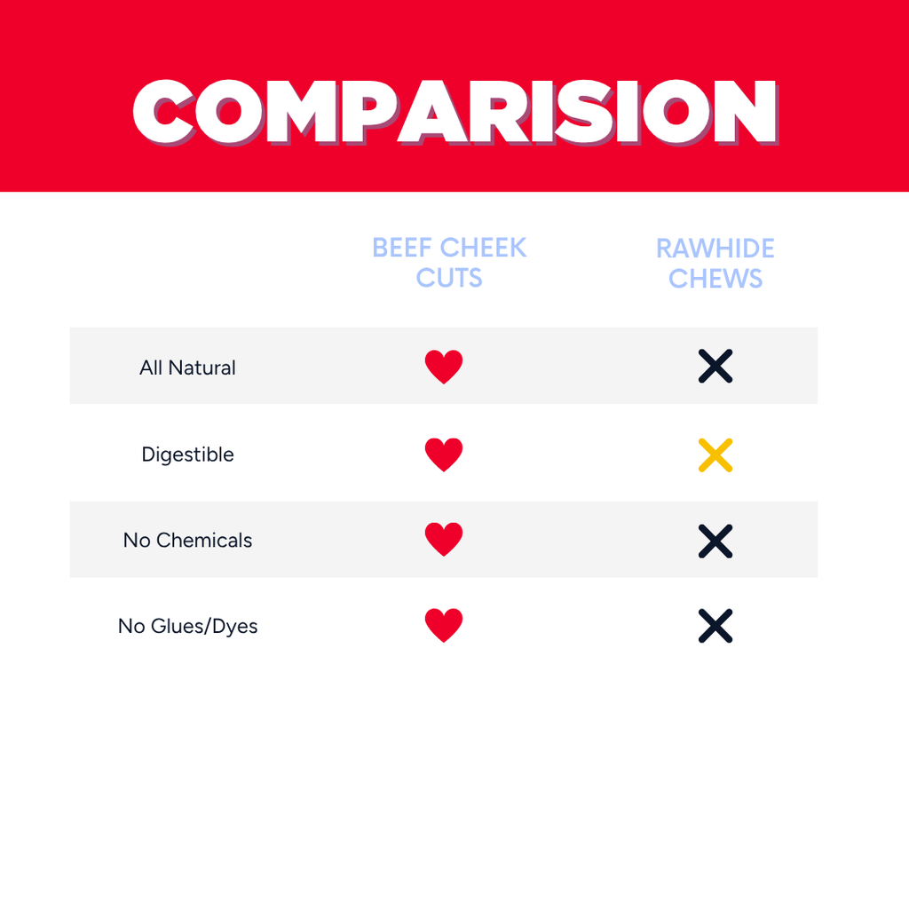 5”–7” Beef Cheek Cuts | 1 pound