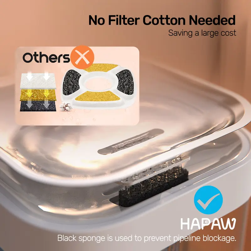 HAPAW Cat Water Fountain, 2.4GHz Wi-Fi App Control Automatic Pet Water Dispenser with 5000mAh Battery, Separated Clean & Waste Water, Filter-Free Plug-In Fountain for Cats