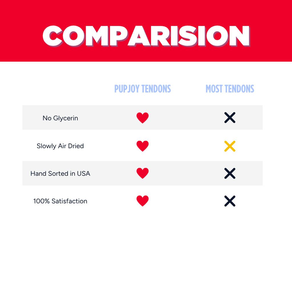 Turkey Tendons | Nearly Odorless, 3 oz