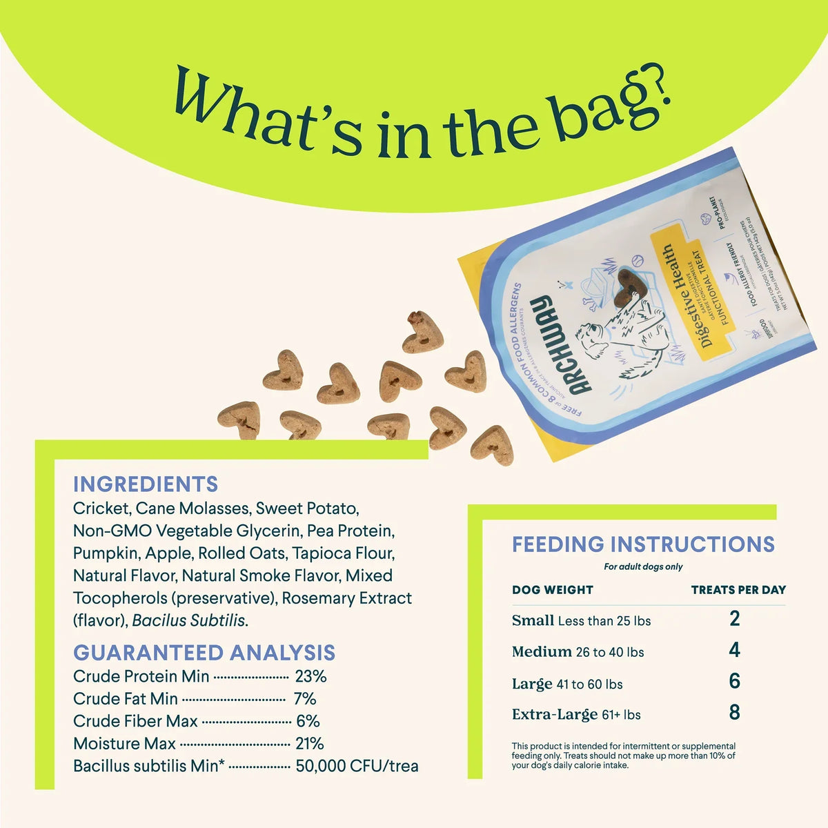 Digestive Health Treats