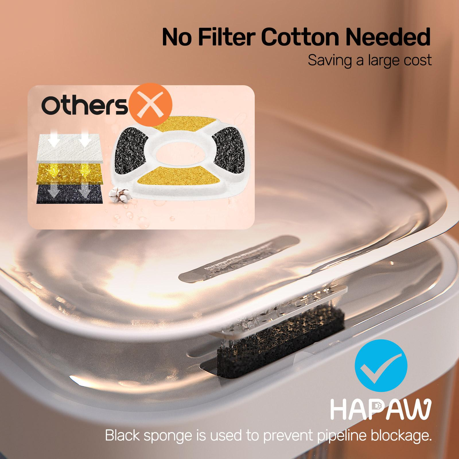 HAPAW Cat Water Fountain, 2.4GHz Wi-Fi App Control Automatic Pet Water Dispenser with 5000mAh Battery, Separated Clean & Waste Water, Filter-Free Plug-In Fountain for Cats
