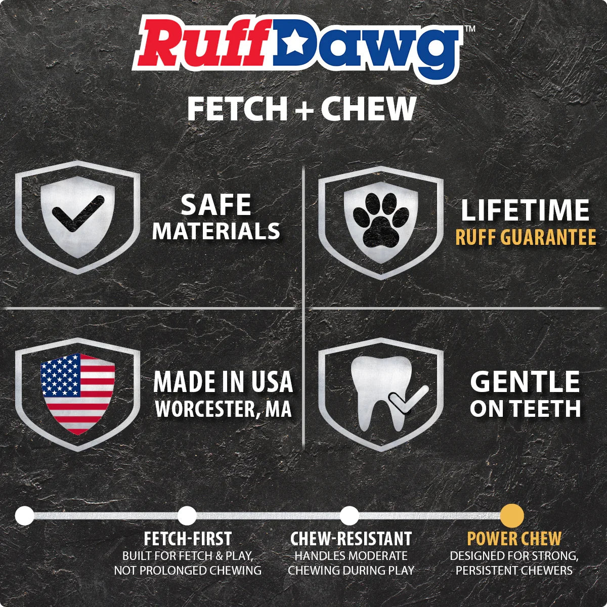 Ruff Dawg Rough Ball | Lifetime Guarantee